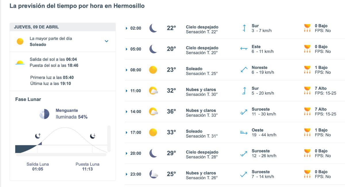 Así será el clima en Hermosillo este jueves