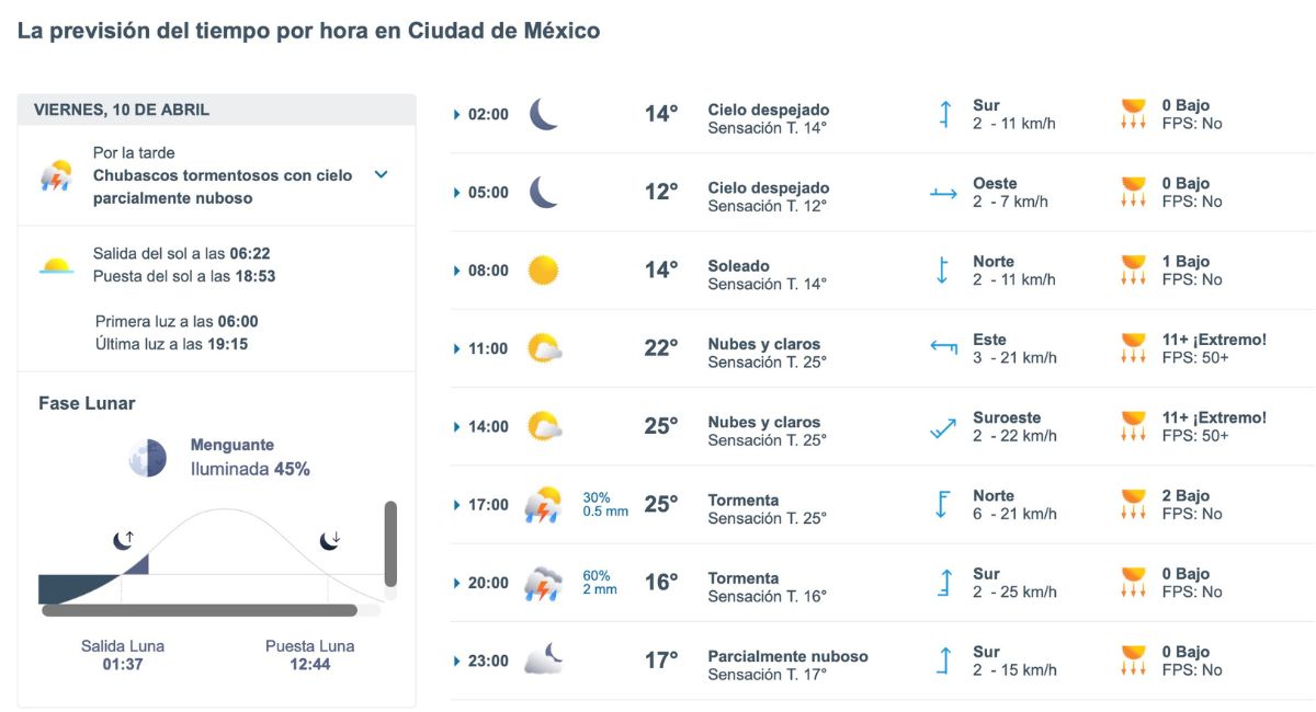 Así será el clima en CDMX este viernes. Foto: Meteored.mx
