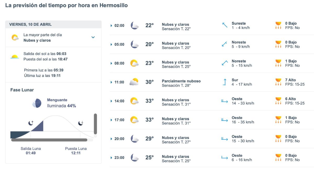 Así será el clima este viernes en Hermosillo. Foto: Meteored.mx