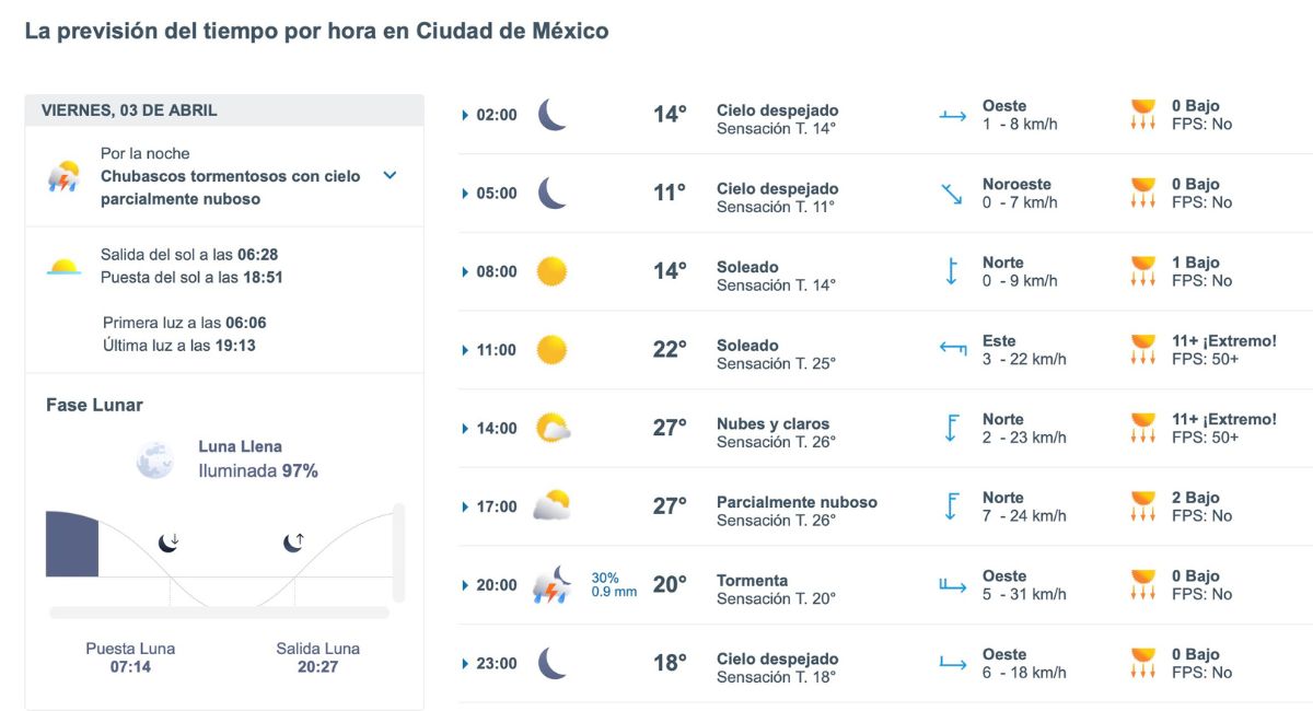 Clima CDMX hoy 3 de abril. Foto: Conagua