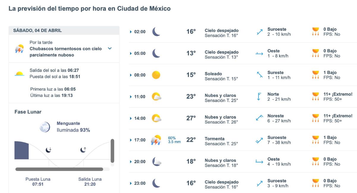 Clima HOY en CDMX: así cambiará el tiempo este 4 de abril