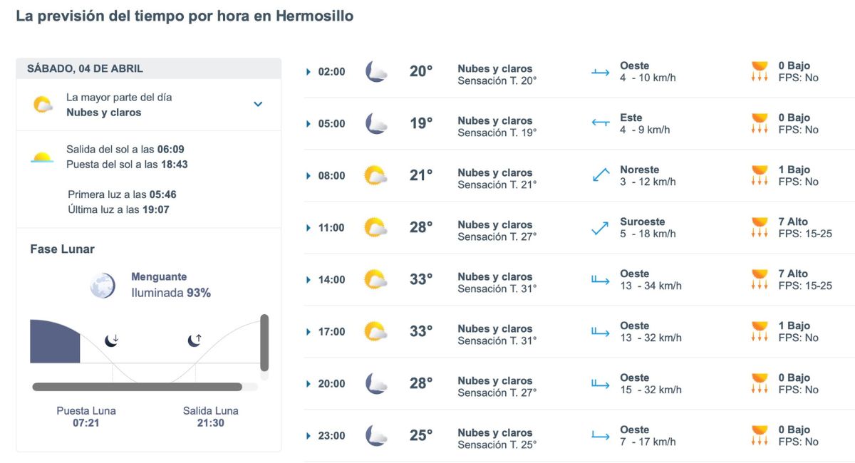 Así será el clima en Hermosillo este sábado