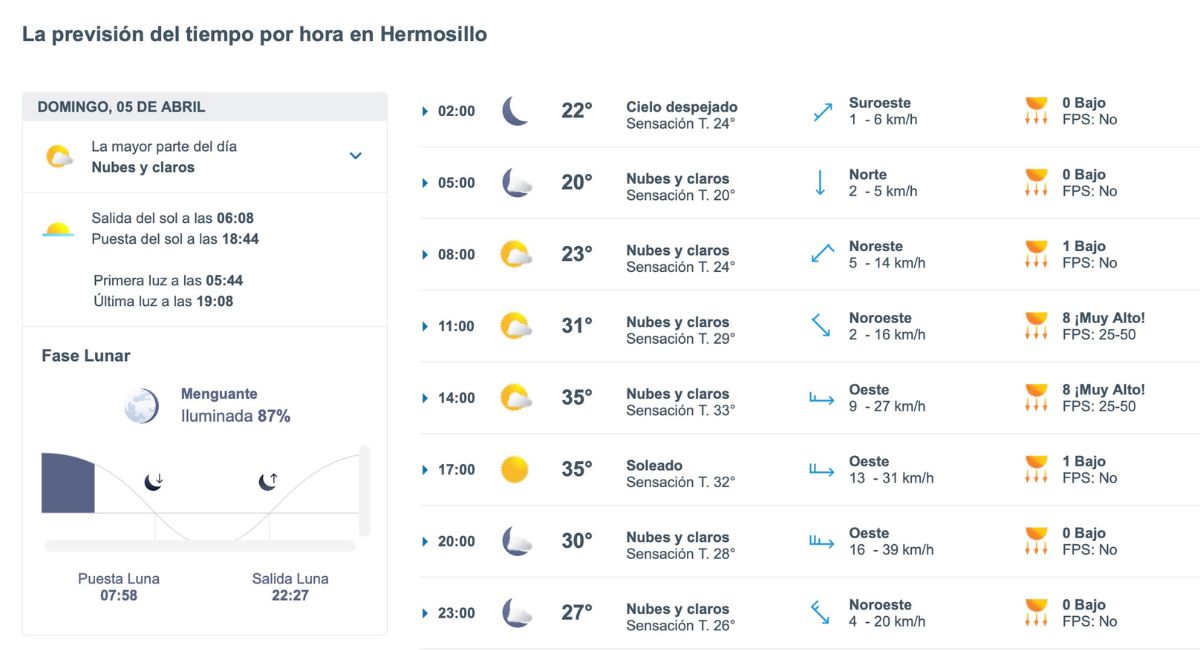 Así será el clima en Hermosillo este domingo. Foto: Meteored.mx