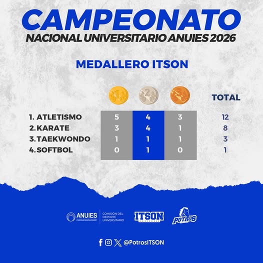 Medallero del Itson