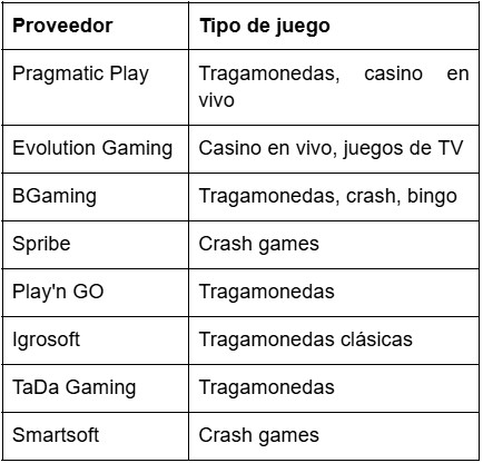 Proveedores del catálogo
