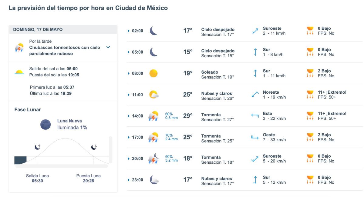 Así será el clima en CDMX este domingo. Foto: Meteored.mx