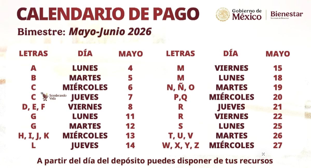 Así se pagará el Bienestar en mayo 2026. Foto: Gobierno de México