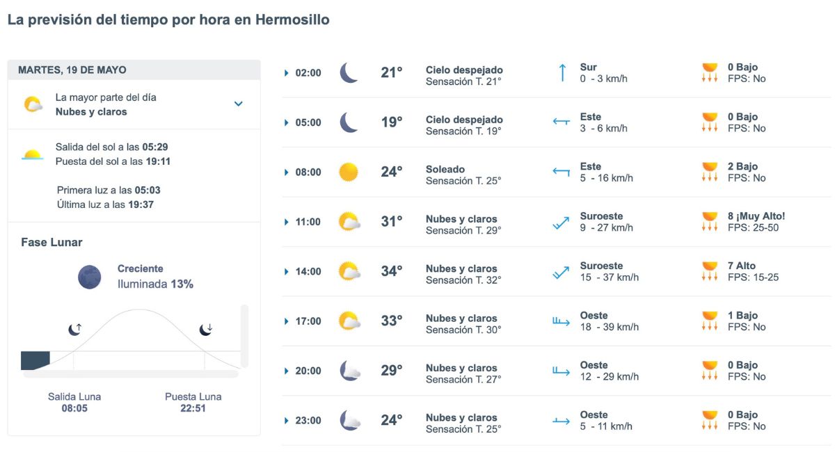 Así será el clima en Hermosillo este martes. Foto: Conagua