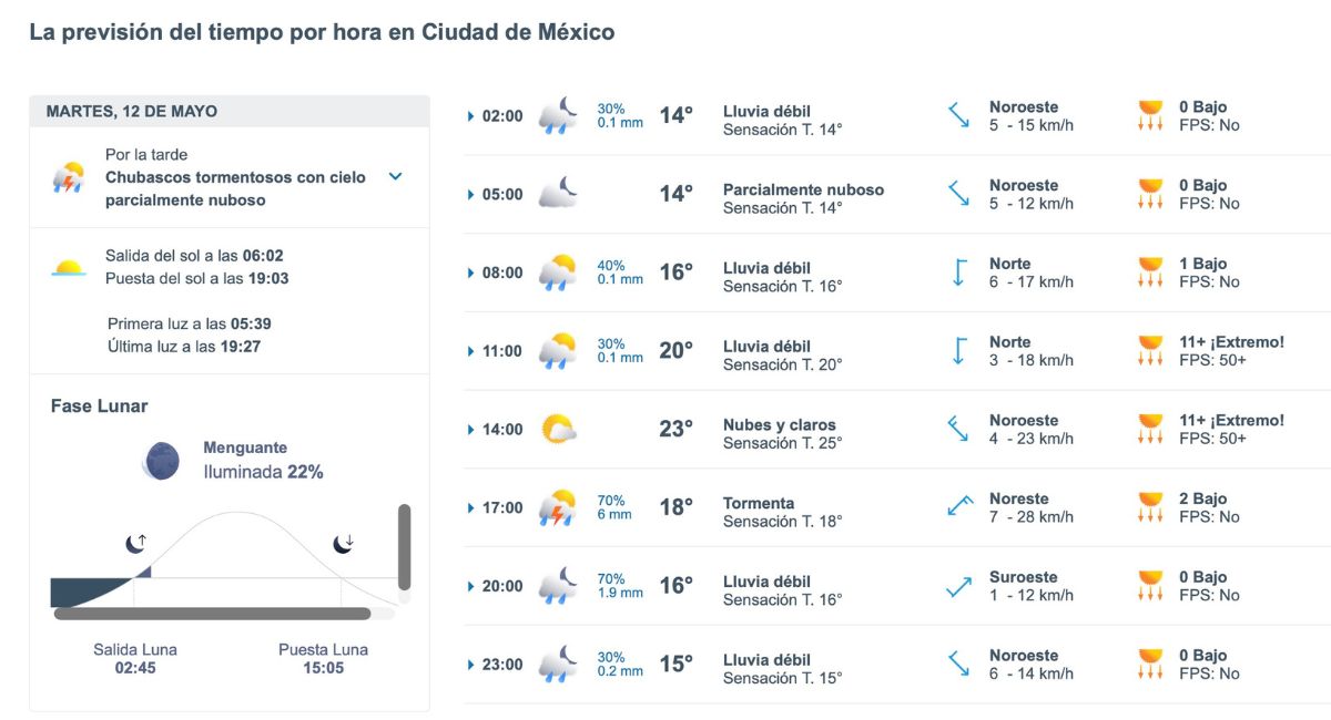 Clima en CDMX HOY martes 12 de mayo. Foto: Meteored.mx