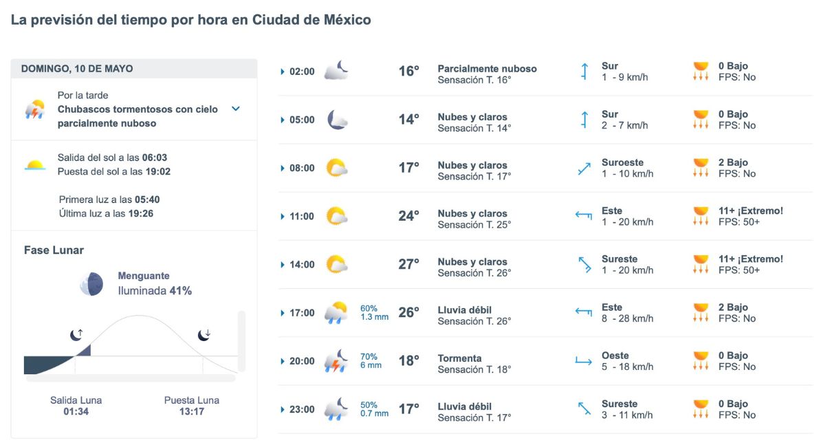 Así será el clima en CDMX este domingo. Foto: Meteored.mx