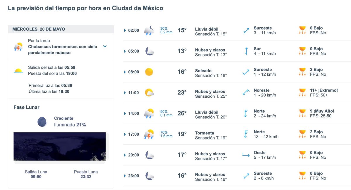 ¿A qué hora lloverá en CDMX hoy? Este será el clima del miércoles 20 de may