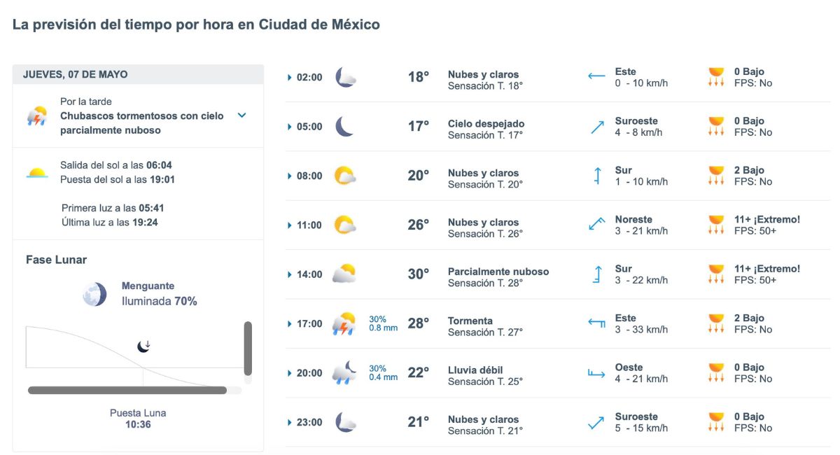 Así será el clima en CDMX este jueves
