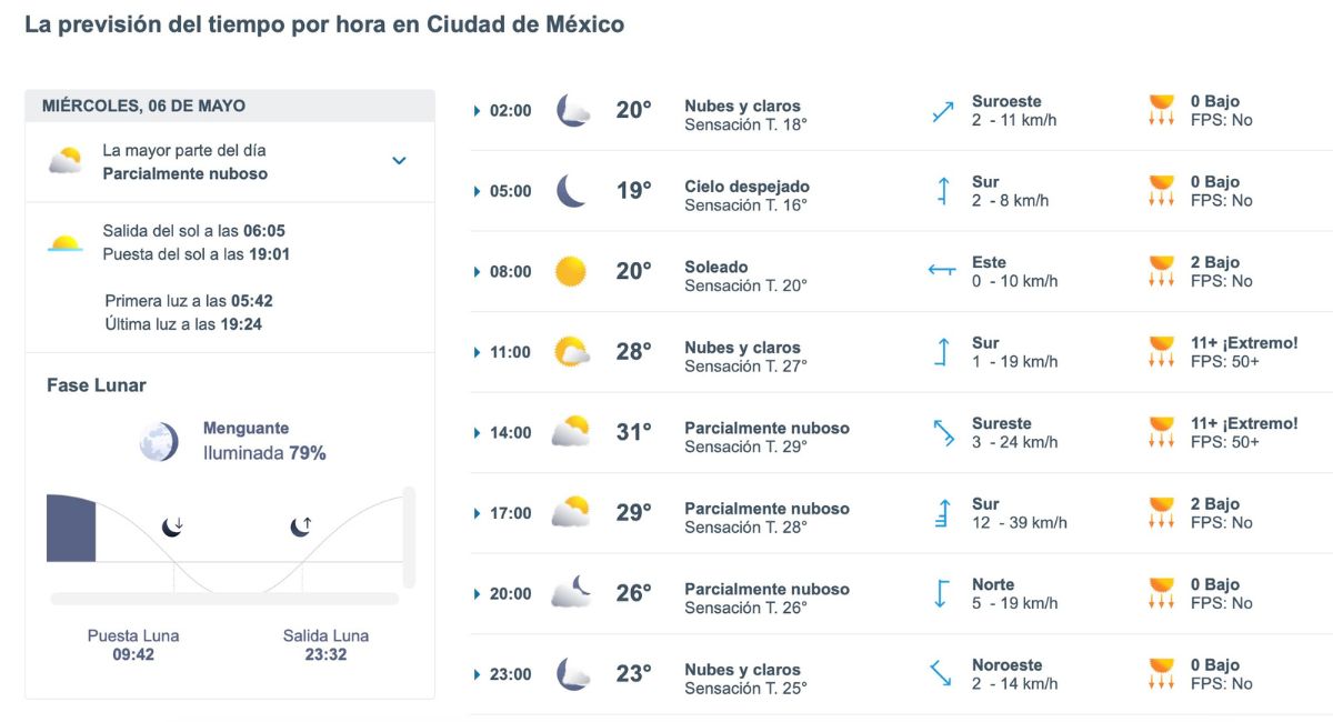 Así será el clima en CDMX este miércoles 6 de mayo. Foto: Meteored.mx