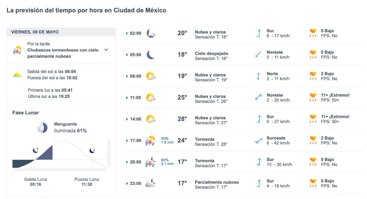 Reporte del clima en CDMX para este viernes. Foto: Meteored.mx