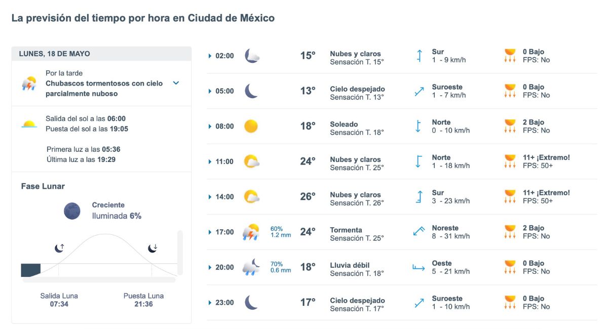 Así será el clima en CDMX este lunes. Foto: Meteored.mx