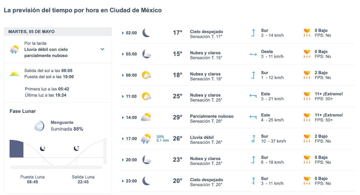 Así será el clima en CDMX HOY martes 5 de mayo. Foto: Meteored.mx
