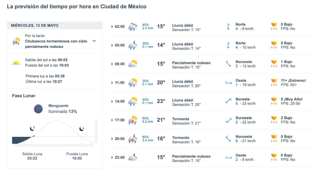 CDMX espera lluvias y tormentas este miércoles 13 de mayo de 2026. Foto: Meteored.mx
