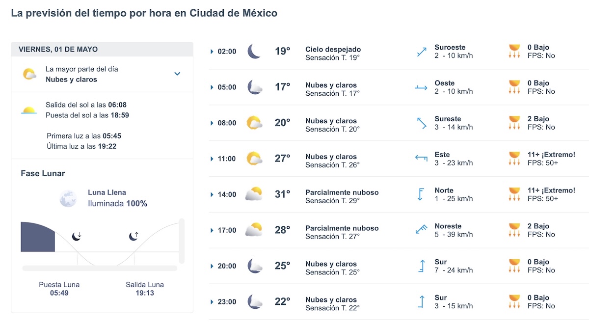 Así será el clima en CDMX este viernes. Foto: Meteored.mx