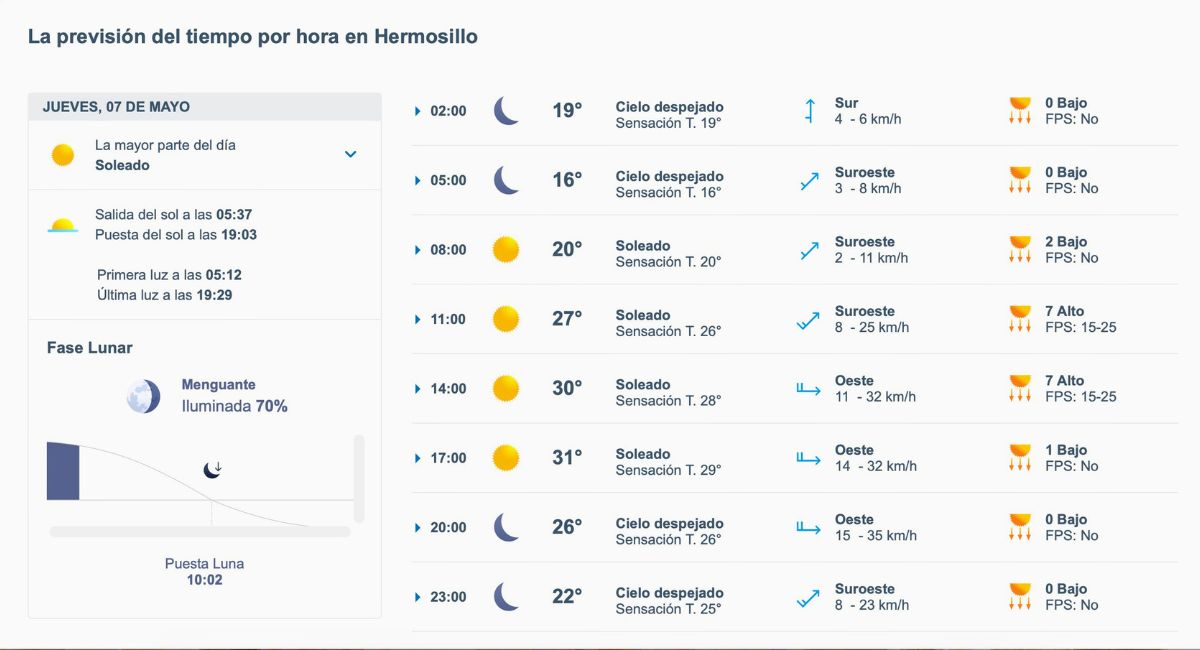 Clima en Hermosillo HOY jueves 7 de mayo de 2026. Foto: Meteored.mx