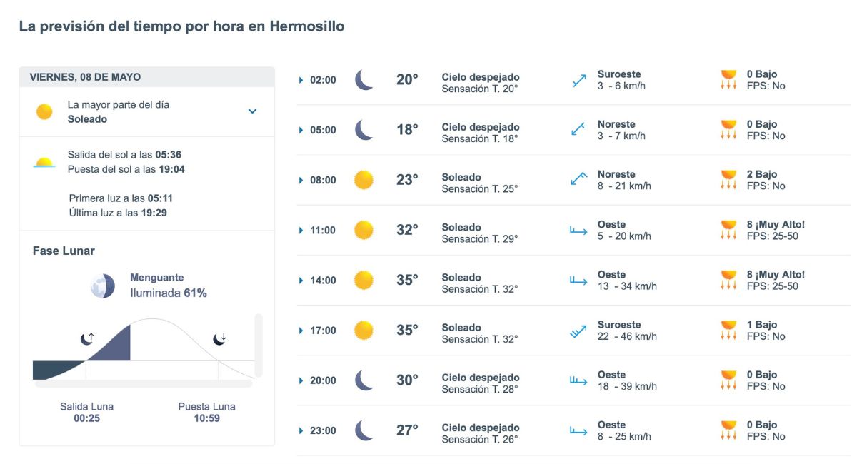Hermosillo tendrá ambiente caluroso este viernes 8 de mayo de 2026. Foto: Meteored.mx