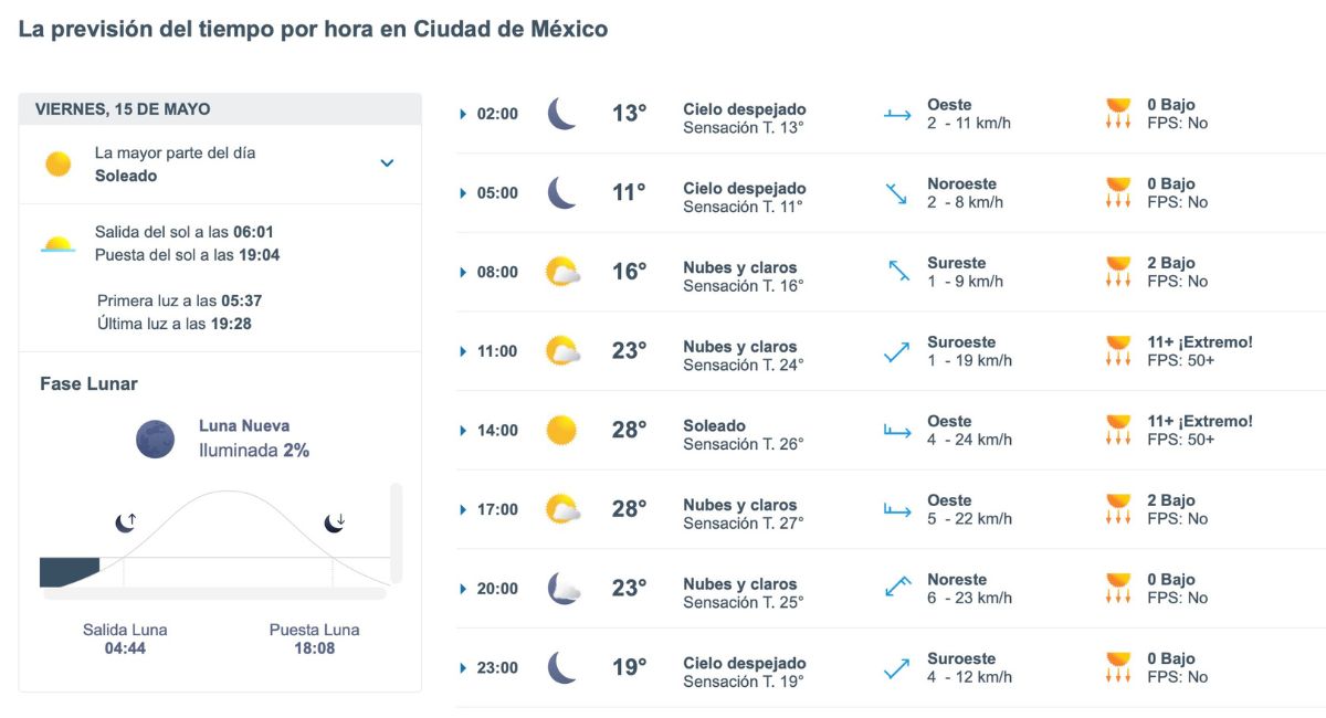 Pronóstico del clima en CDMX hoy viernes 15 de mayo. Foto: Meteored.mx