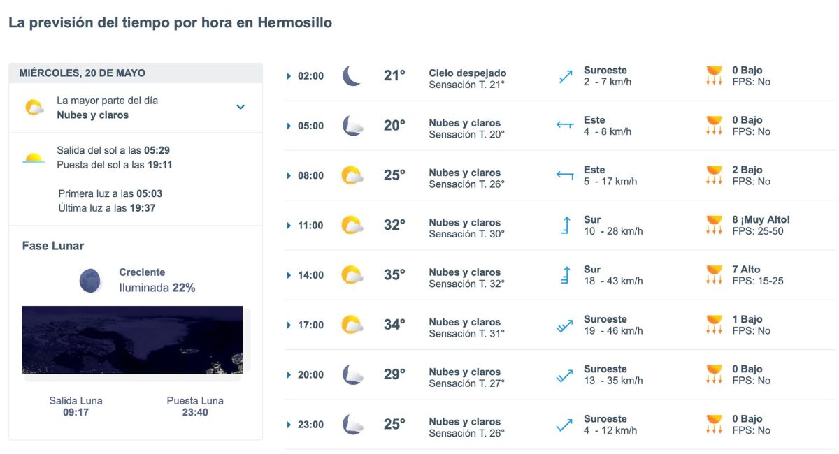 Así será el clima en Hermosillo este domingo. Foto: Meteored.mx