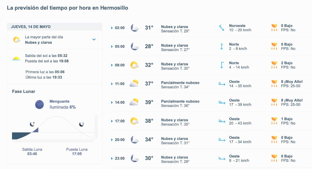 Así será el clima en Hermosillo este jueves. Foto: Meteored.mx