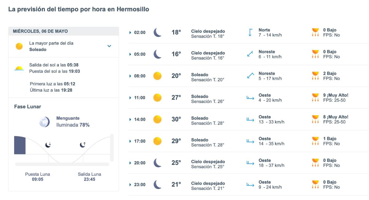 Así será el clima en Hermosillo este miércoles. Foto: Meteored.mx