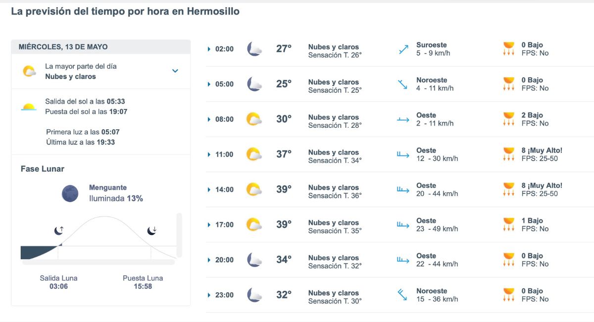 Temperaturas y pronóstico del clima en Hermosillo para hoy. Foto: Meteored.mx