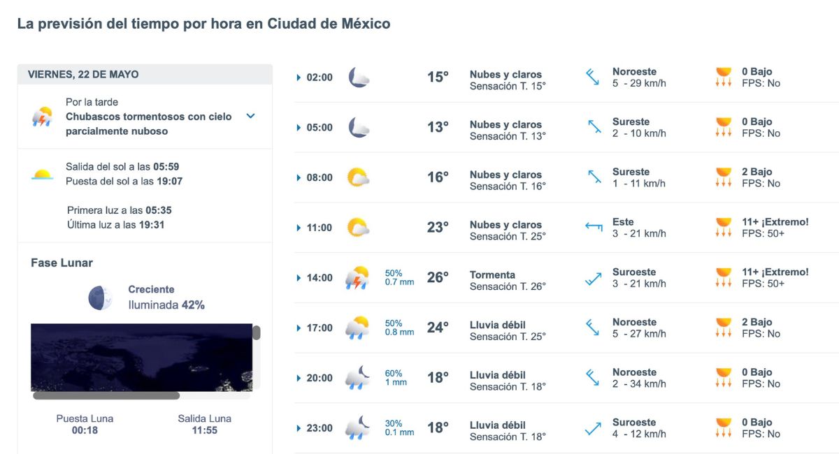 Clima en CDMX hoy viernes 22 de mayo de 2026