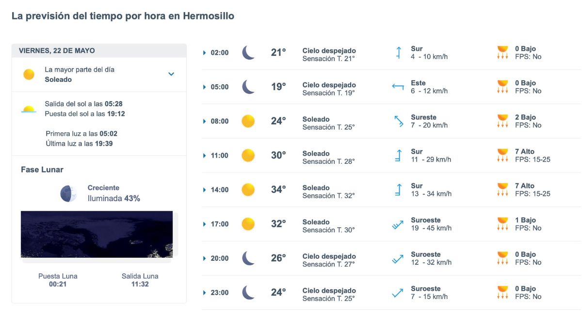 Así será el clima en Hermosillo este viernes. Foto: Meteored.mx