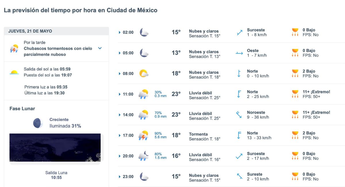 Clima en CDMX HOY jueves 21 de mayo de 2026. Foto: Meteored.mx