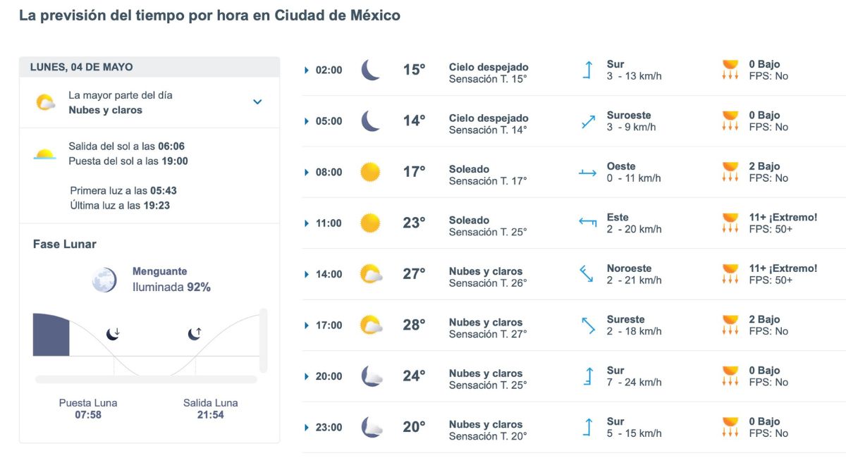 Así será el clima en CDMX HOY lunes 4 de mayo. Foto: Meteored.mx