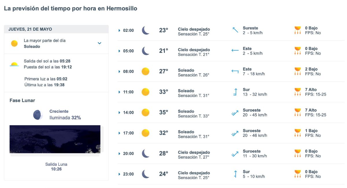 Así será el clima en Hermosillo este jueves. Foto: Conagua