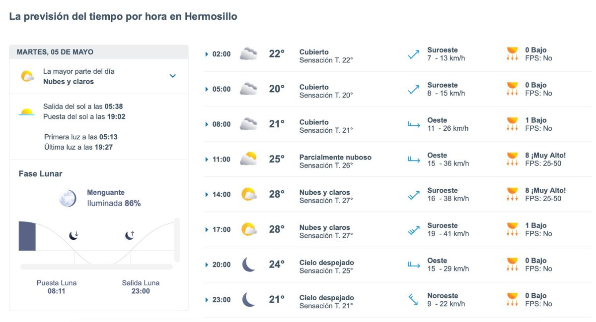 Así será el clima en Hermosillo este martes. Foto: Meteored.mx