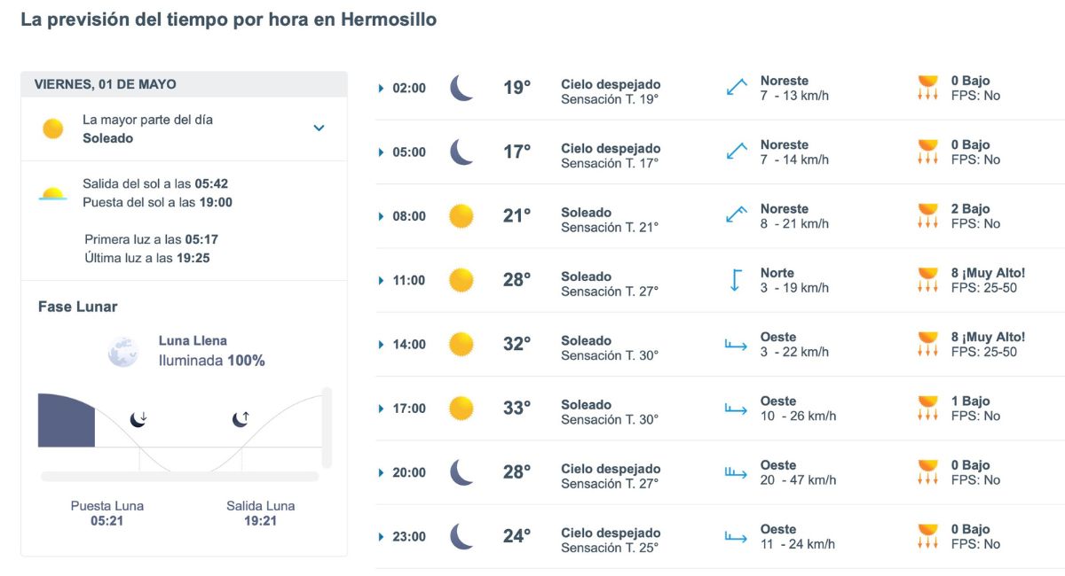 Así será el clima en Hermosillo este viernes