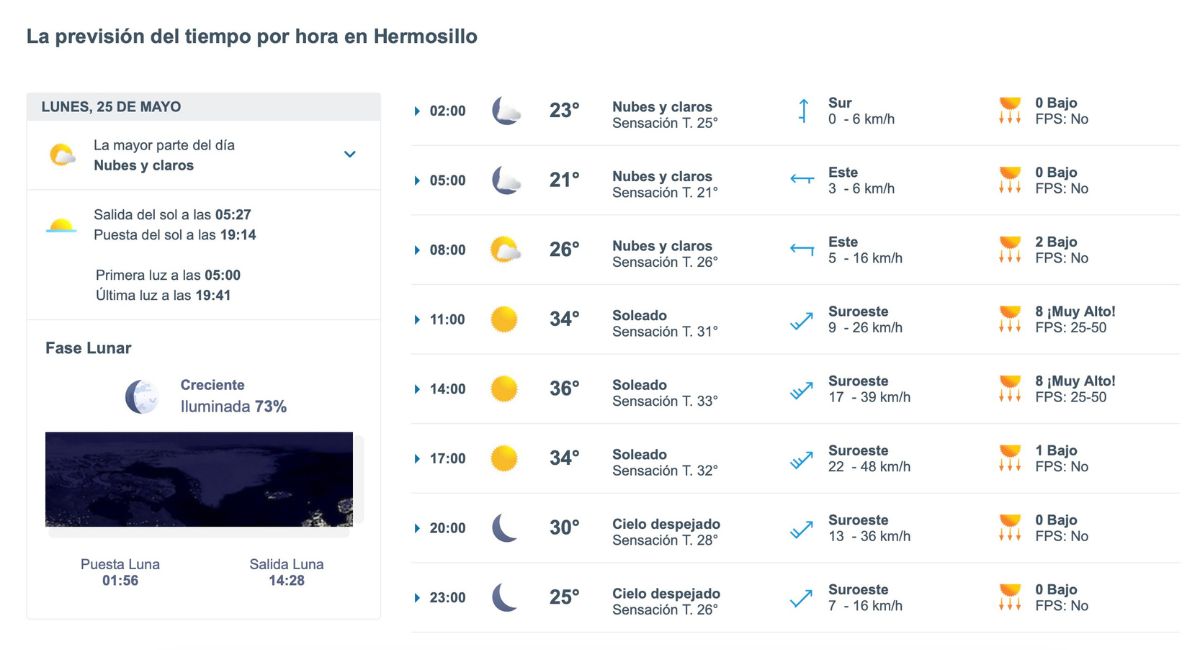 Pronóstico del clima en Hermosillo para este lunes 25 de mayo de 2026. Foto: Meteored.mx