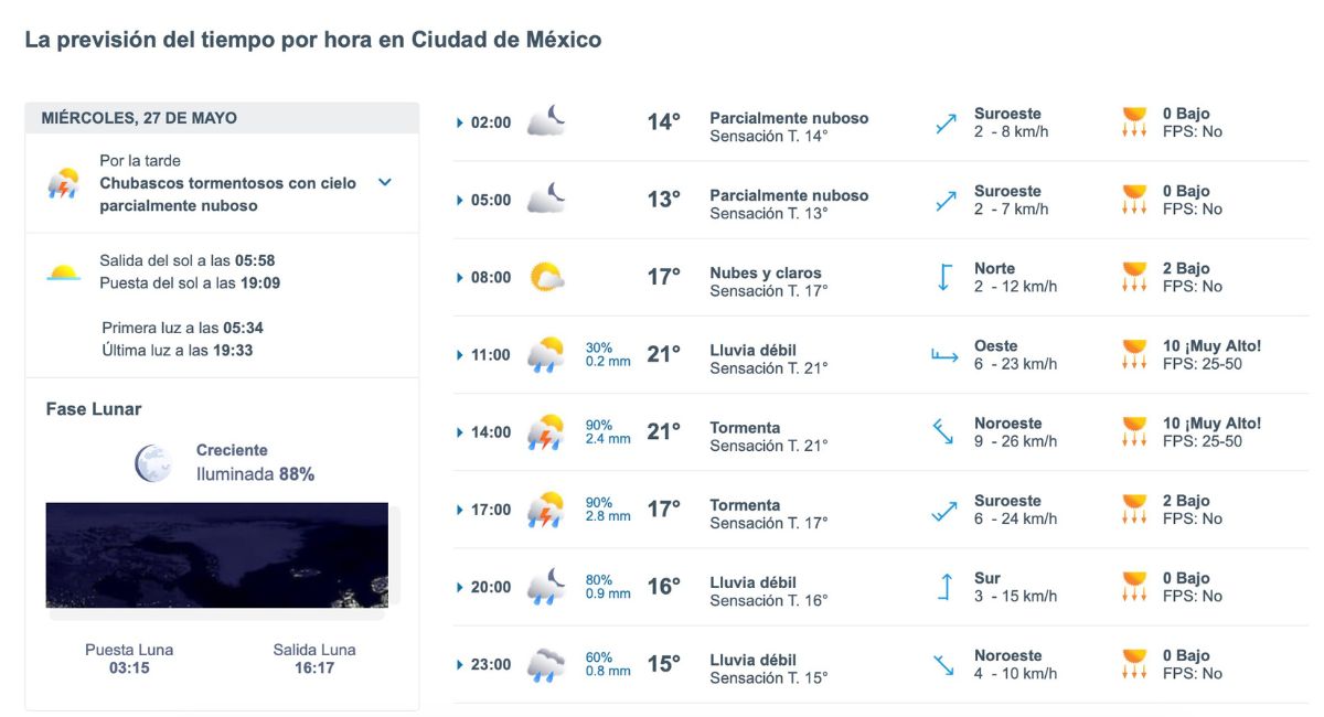 Pronóstico del clima HOY en CDMX: a qué hora lloverá este miércoles. Foto: Meteored.mx