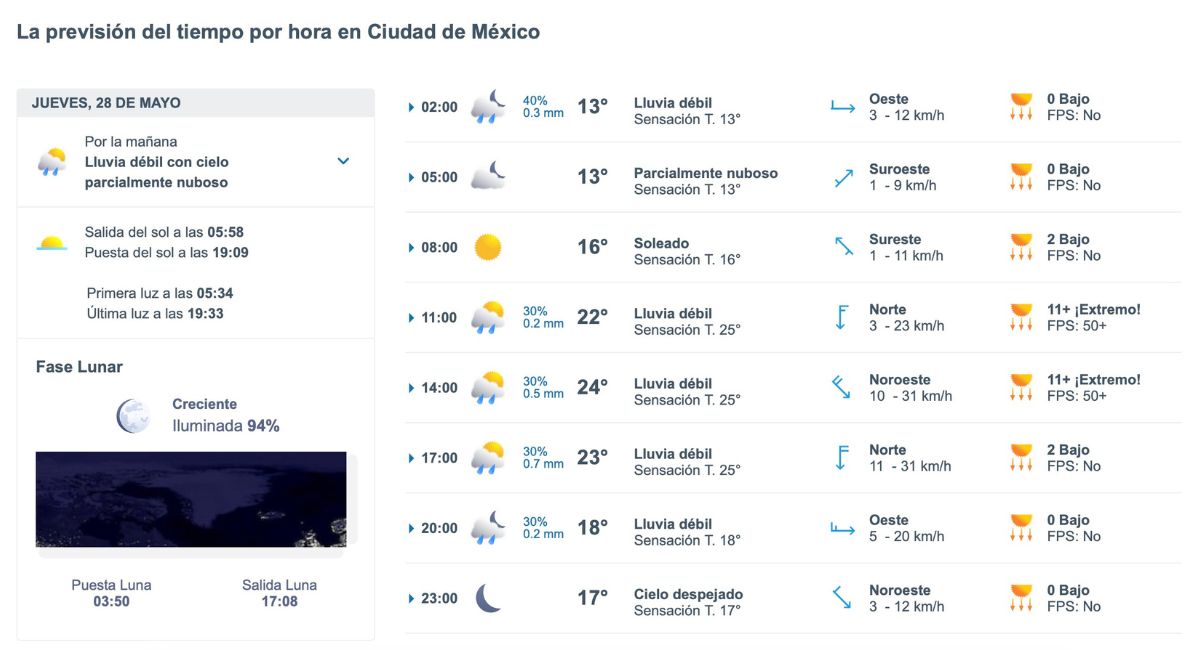 Pronóstico del clima en CDMX para este jueves 28 de mayo de 2026. Foto: Meteored.mx