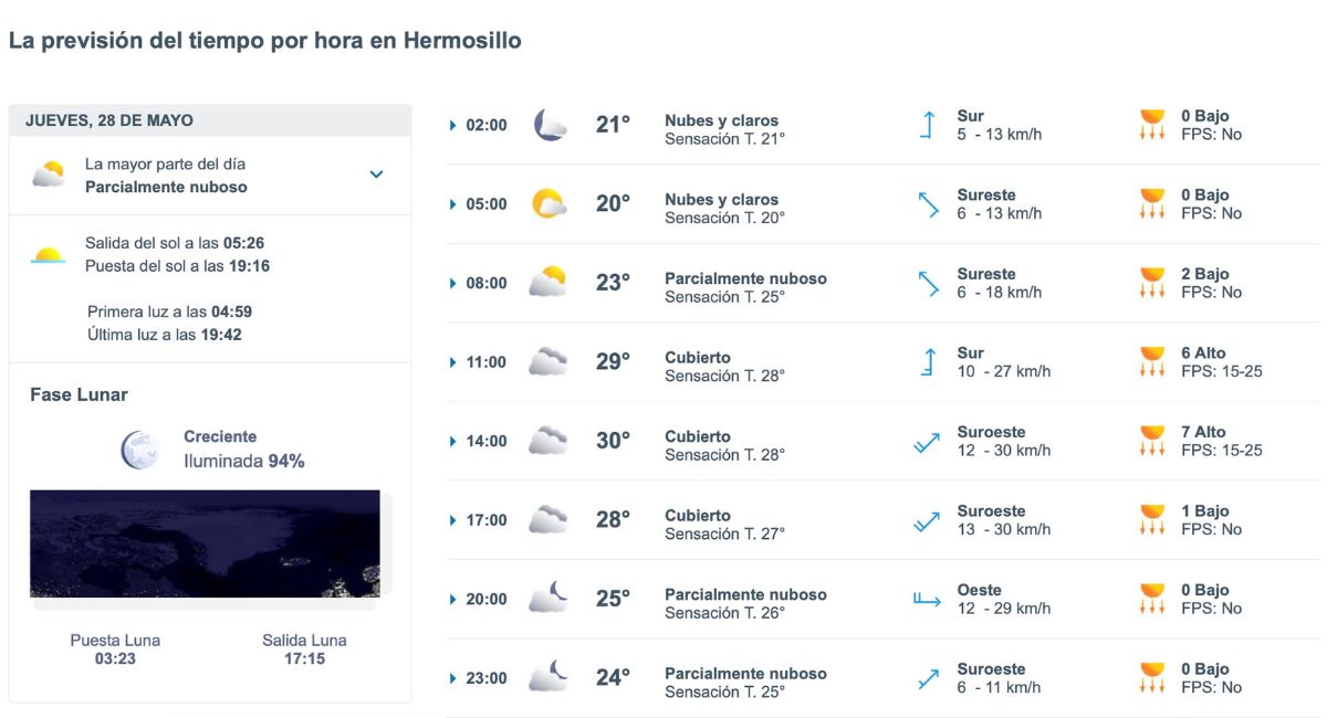 Así será el clima en Hermosillo este jueves. Foto: Meteored.mx