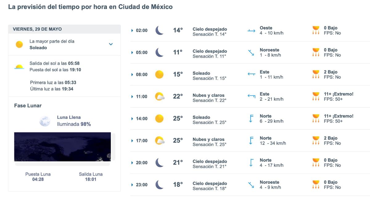 Así será el clima en CDMX hoy viernes 29 de mayo. Foto: Meteored.mx