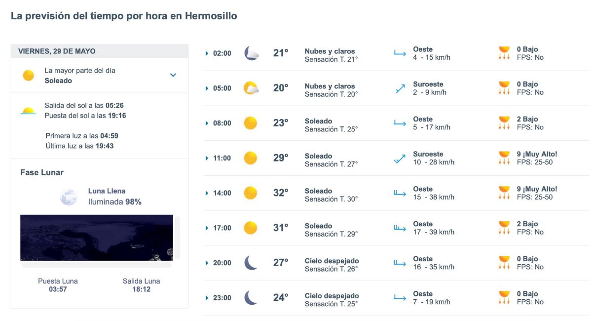 Así será el clima en Hermosillo este viernes. Foto: Meteored.mx