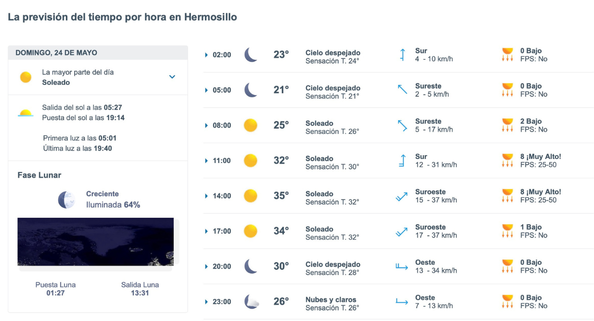 Así será el clima en Hermosillo este domingo. Foto: Meteored.mx