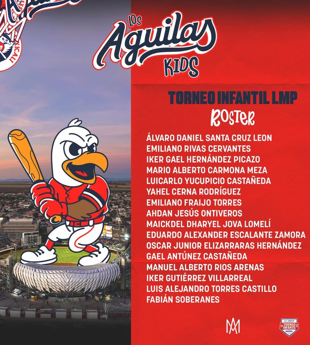 Roster de Águilas