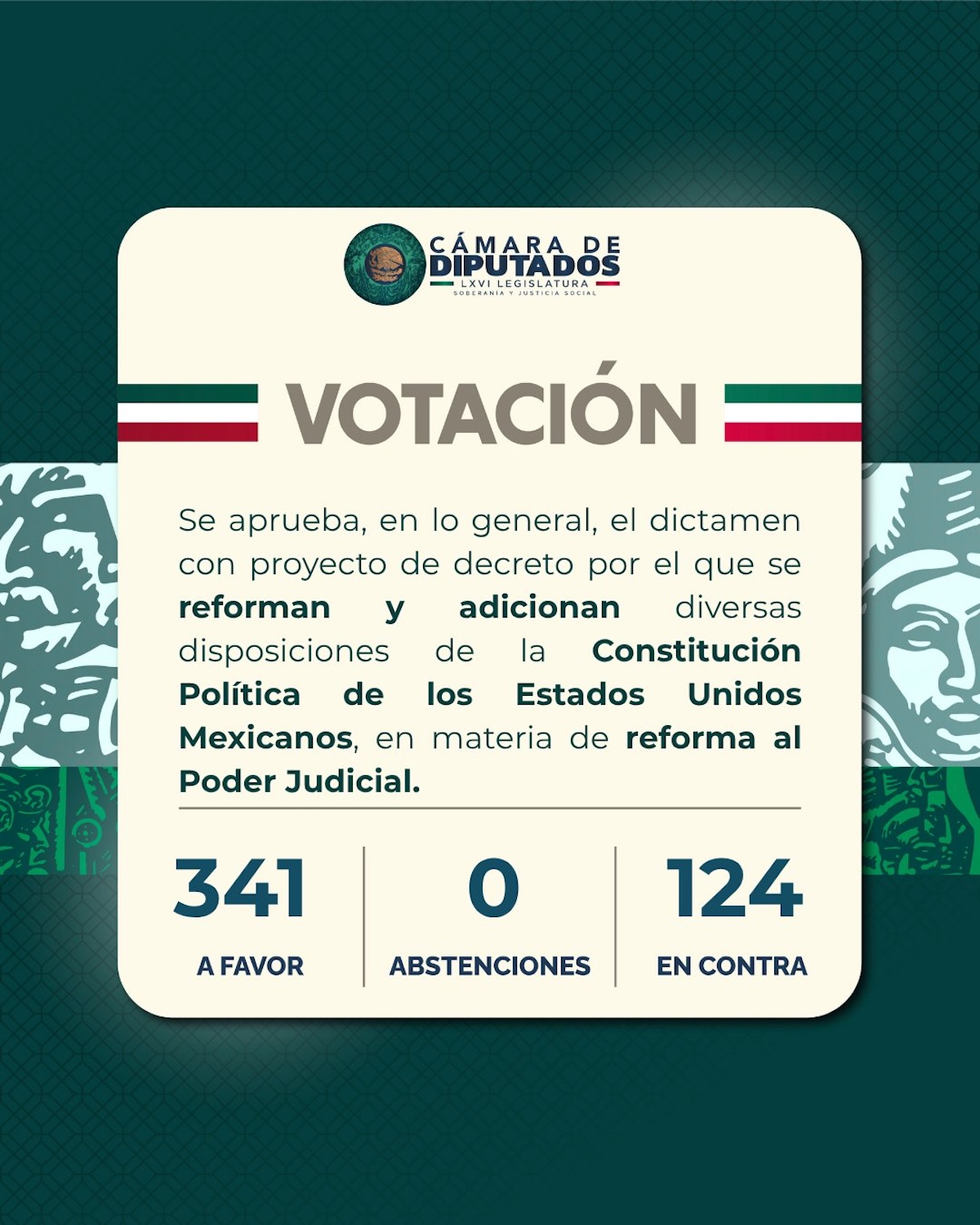 Morena y aliados aprobaron la reforma que fija la segunda elección judicial para junio de 2028 y crea una Comisión Coordinadora