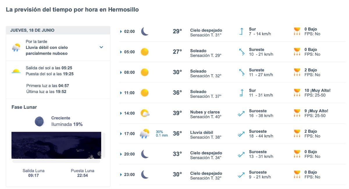 Pronóstico del clima en Hermosillo para este jueves 18 de junio de 2026. Foto: Meteored.mx