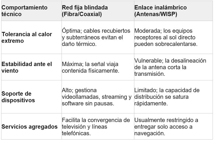 Comparativa técnica: red fija vs. enlaces inalámbricos 