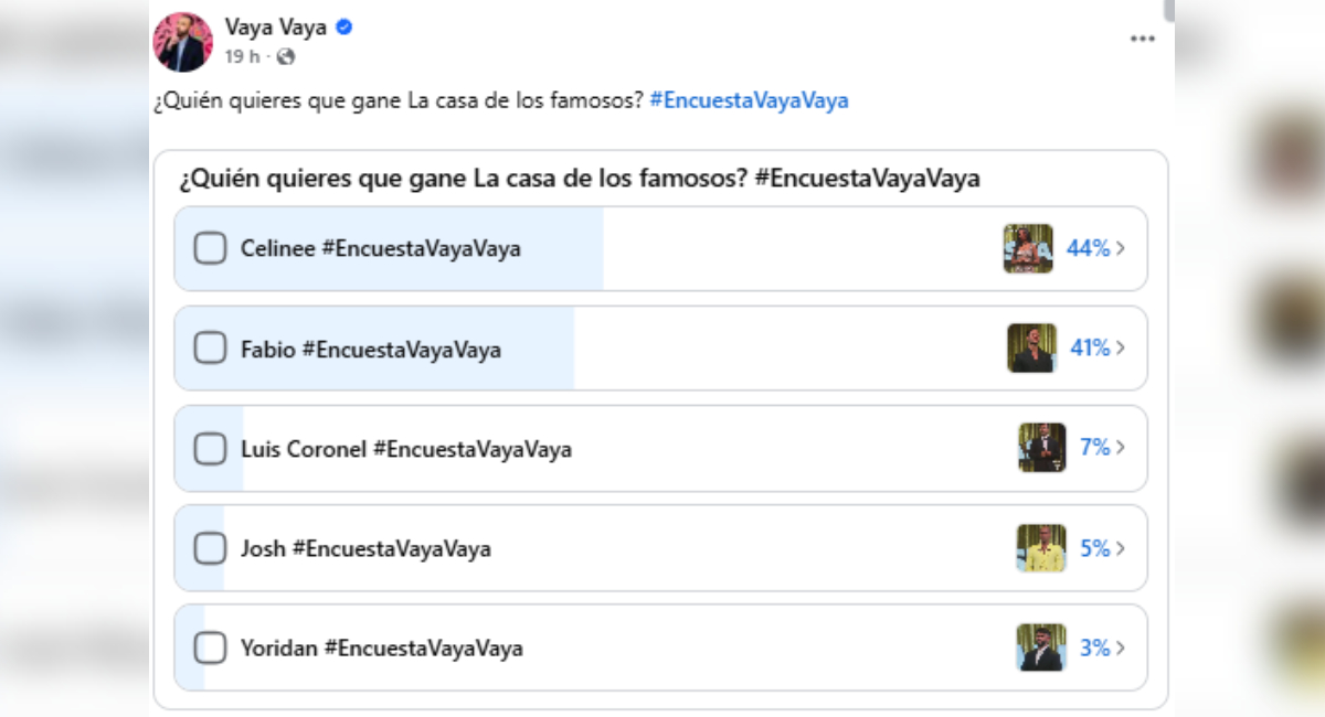 Ganador de La Casa de los Famosos México según encuestas