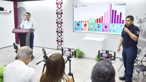Cajeme reduce homicidios en un 54% en los últimos cuatro años: Lamarque