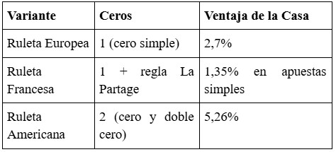 Lo que la Ruleta Es y lo que No Es